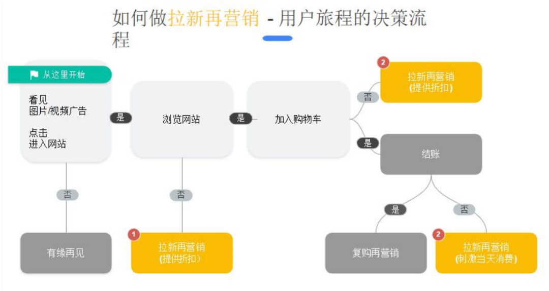 谷歌广告准备配图 14