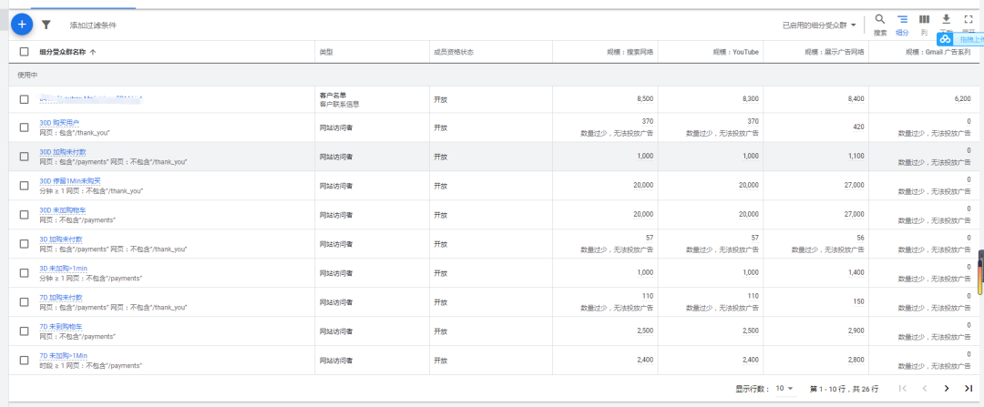 谷歌广告准备配图 21