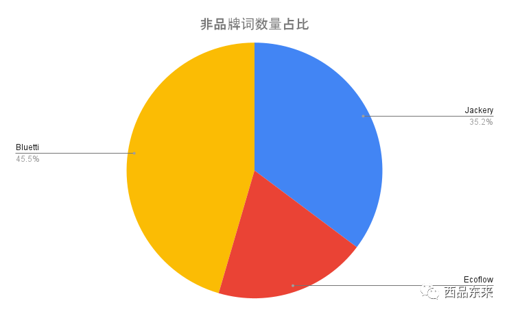 储能品牌SEO配图 9