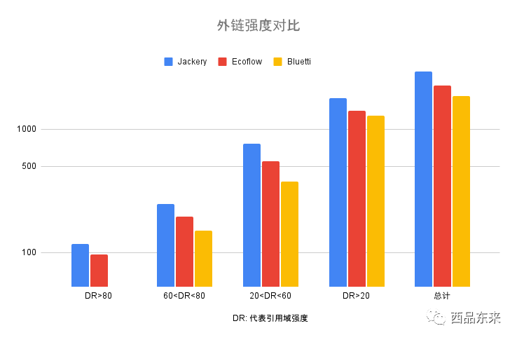 储能品牌SEO配图 13