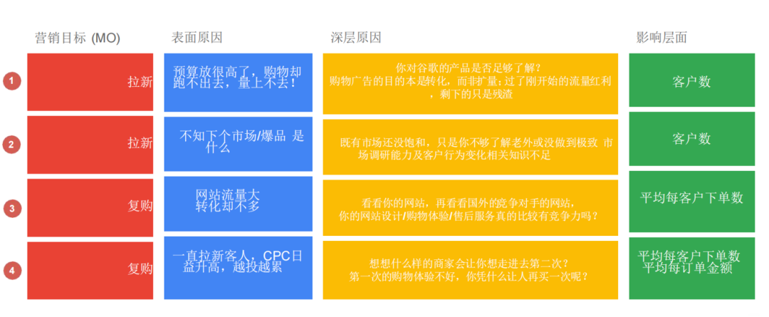 谷歌广告账户配图 2