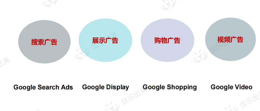 谷歌广告账户配图 3