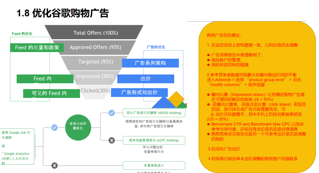 谷歌广告账户配图 8
