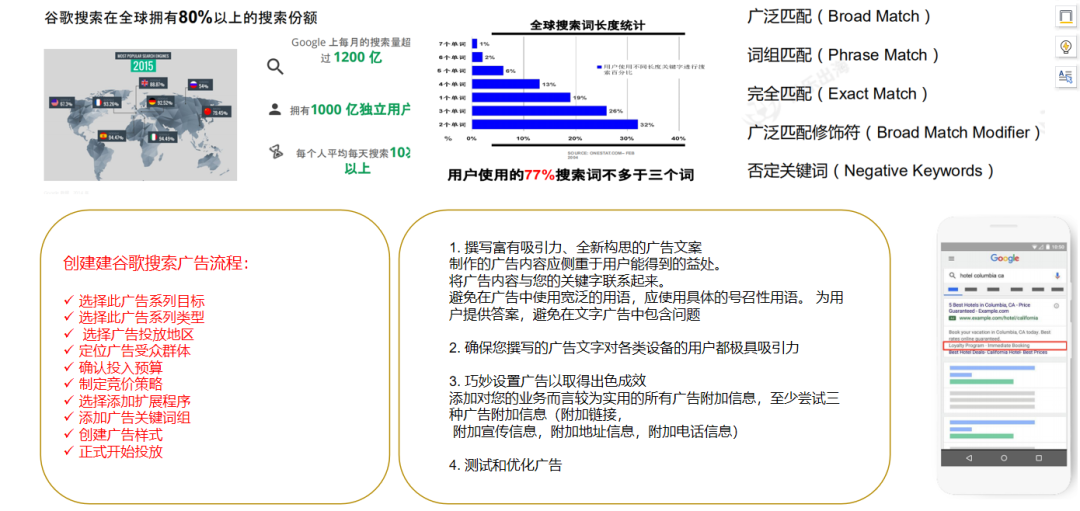 谷歌广告账户配图 12
