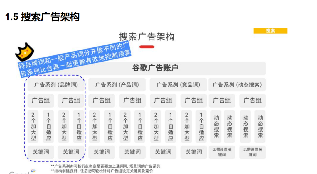 谷歌广告账户配图 14