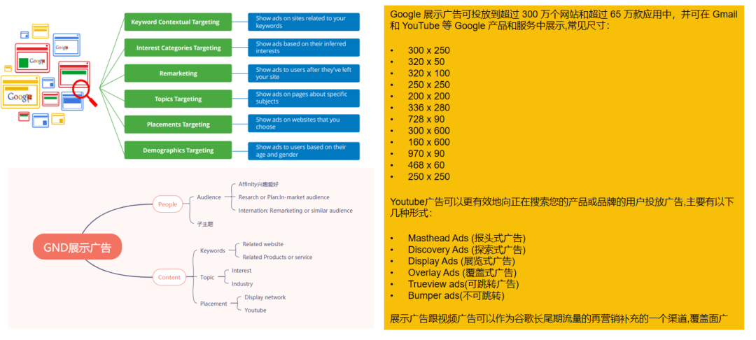 谷歌广告账户配图 18