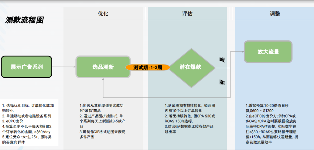 谷歌广告账户配图 19