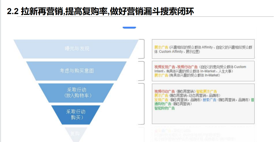 谷歌广告账户配图 21