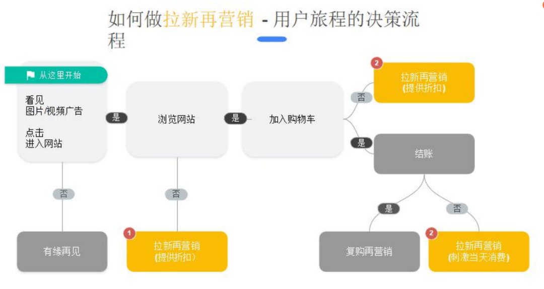 谷歌广告账户配图 22