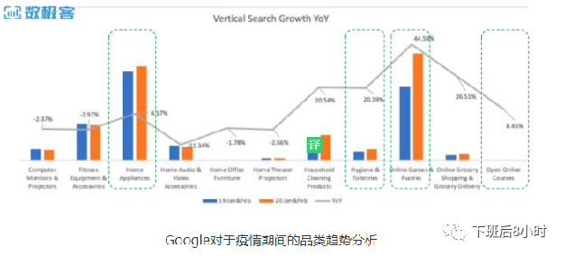 独立站冷启动配图 3