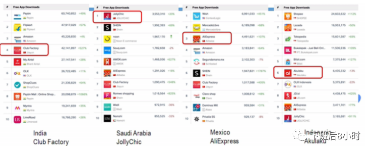 独立站冷启动配图 6