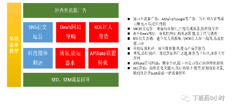 独立站冷启动配图 9