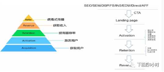 独立站冷启动配图 11