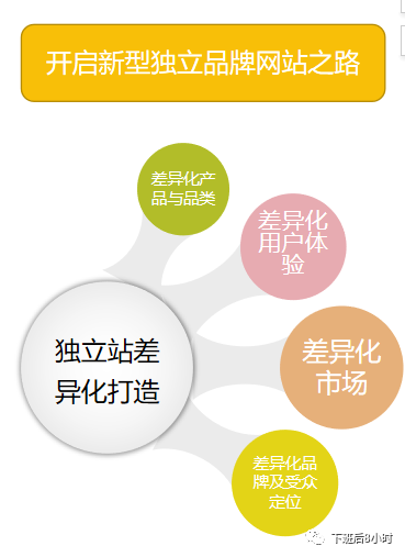 独立站冷启动配图 12