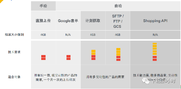 独立站冷启动配图 14