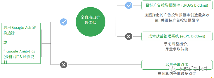 独立站冷启动配图 16