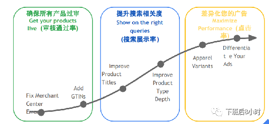 独立站冷启动配图 17