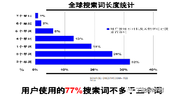 独立站冷启动配图 21