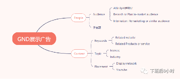 独立站冷启动配图 23