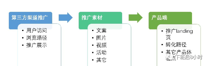 独立站冷启动配图 28