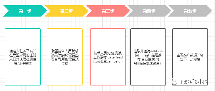 独立站冷启动配图 30