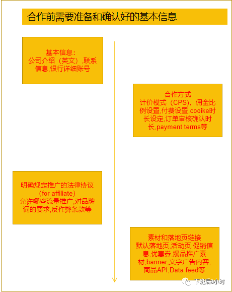 独立站冷启动配图 31