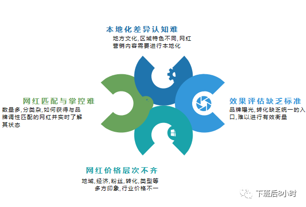 独立站冷启动配图 34