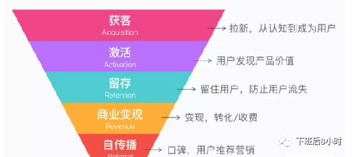 独立站冷启动配图 36