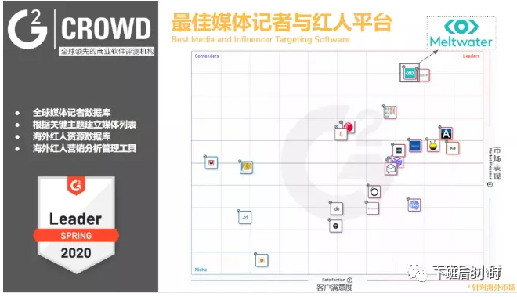 独立站冷启动配图 42