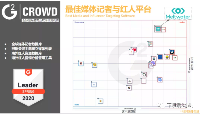 Meltwater配图 2