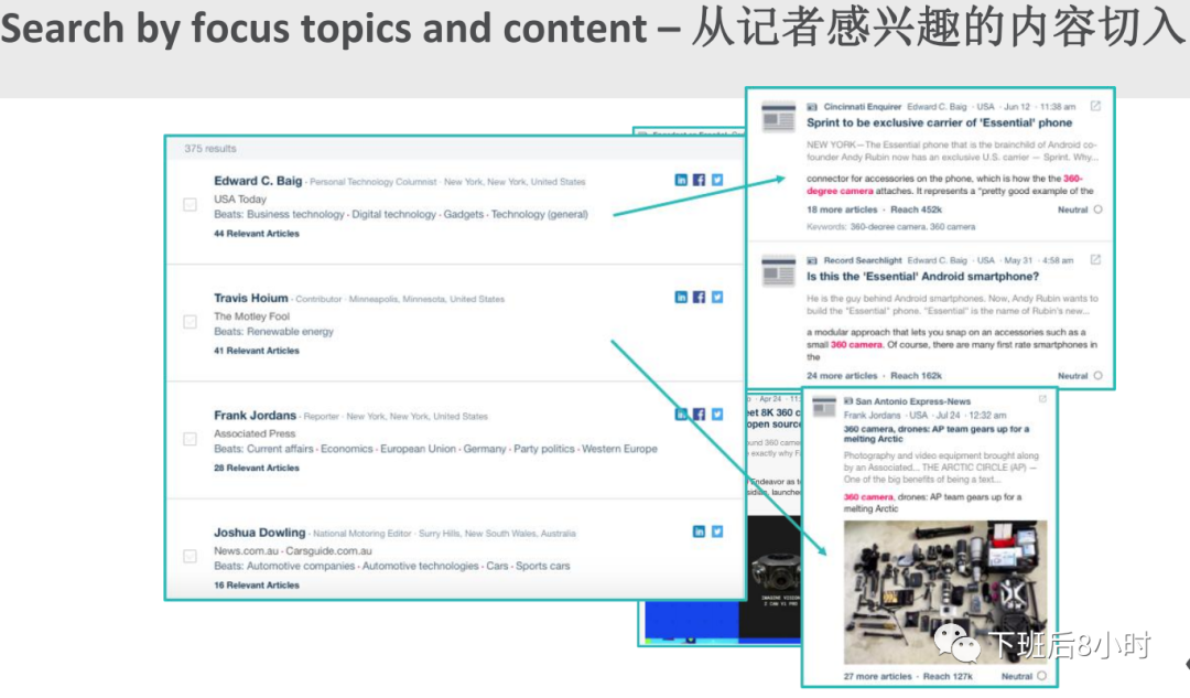Meltwater配图 12