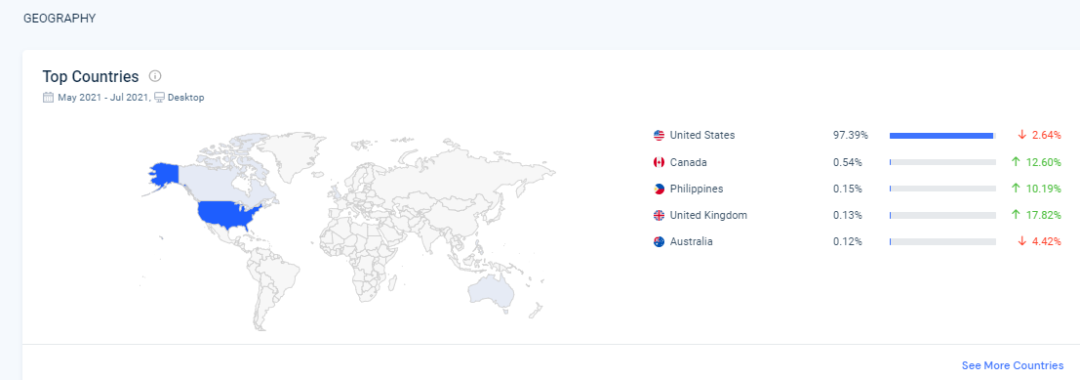Similarweb配图 3