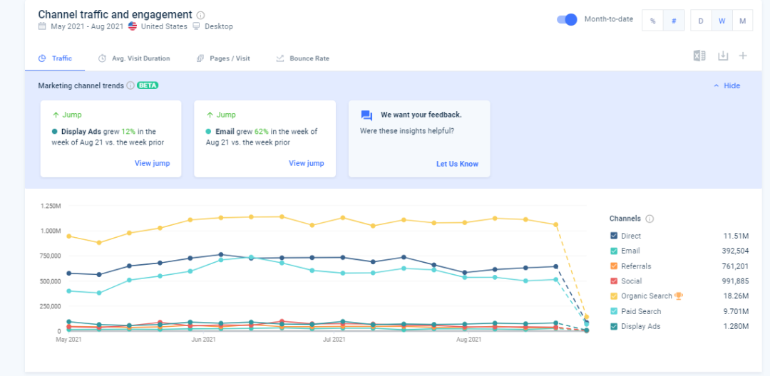 Similarweb配图 4