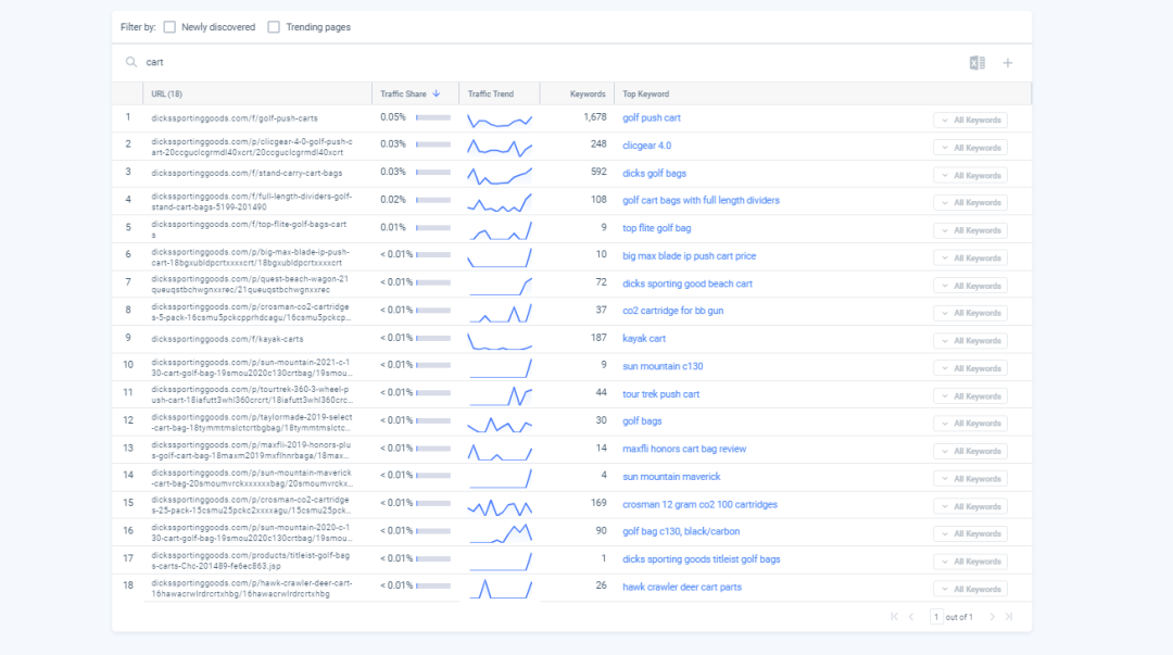 Similarweb配图 9