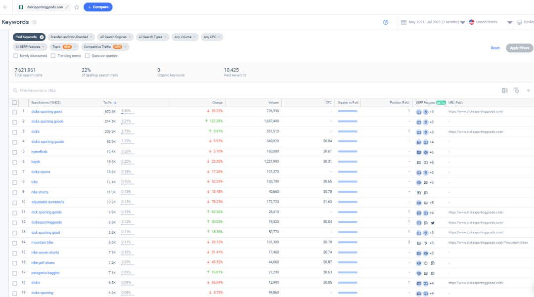 Similarweb配图 12