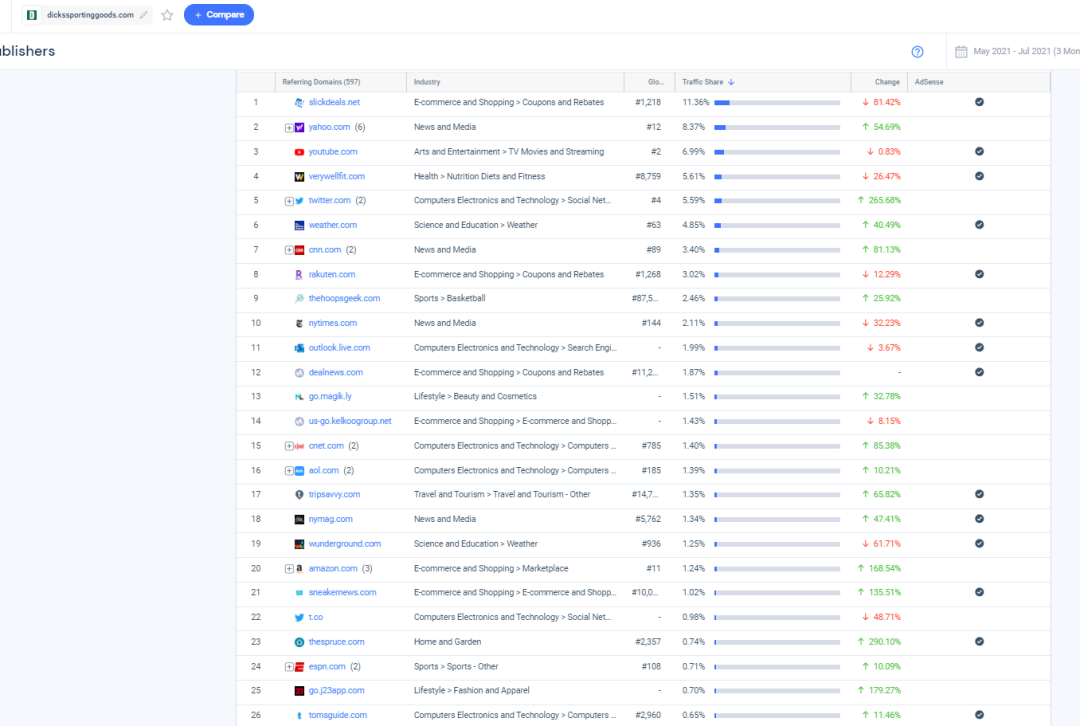 Similarweb配图 19