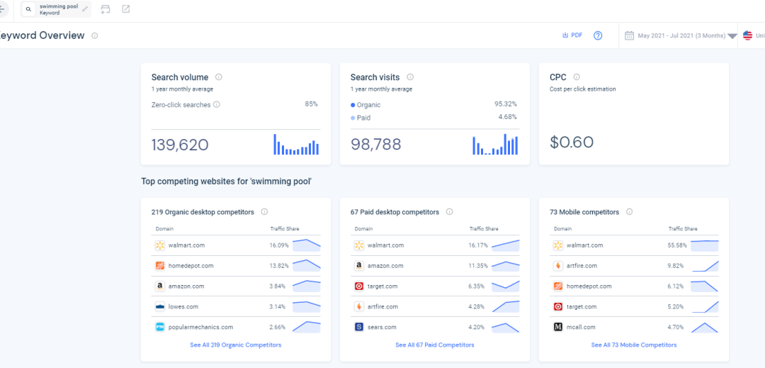 Similarweb配图 24
