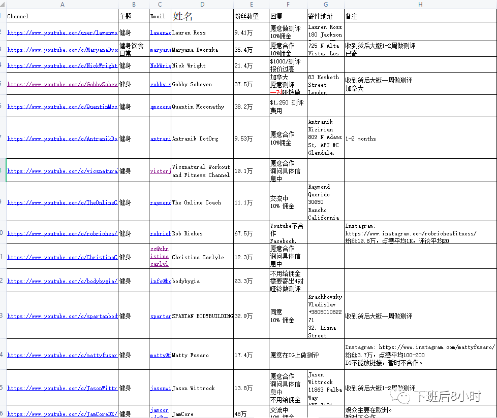 多渠道获客配图 12