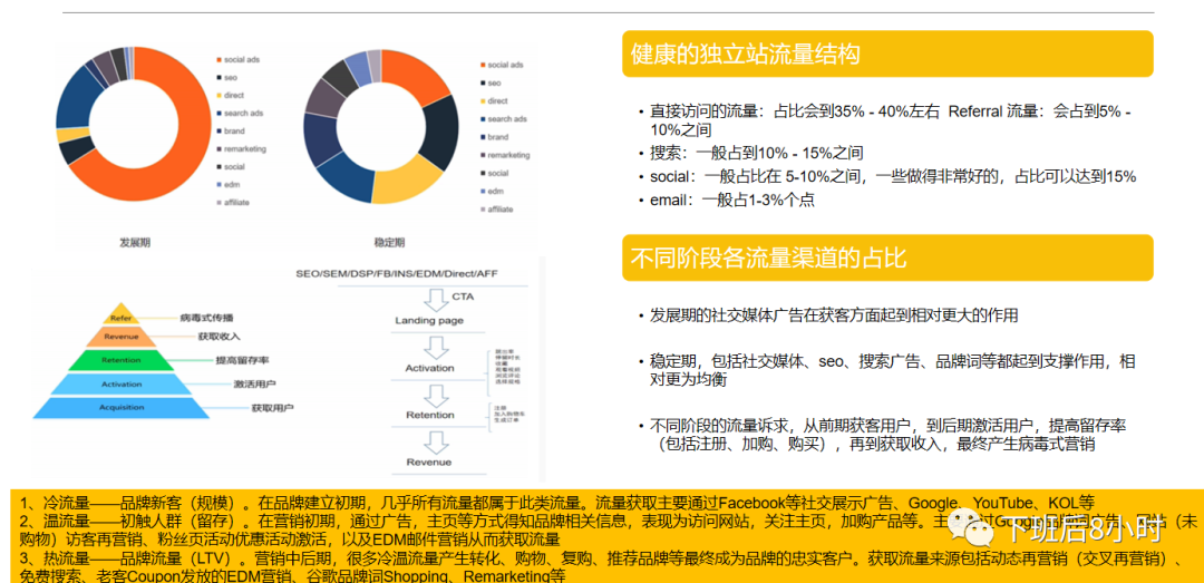 博客媒体开发配图 1