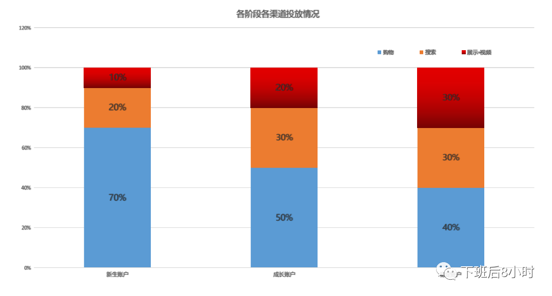 谷歌广告结构配图 3