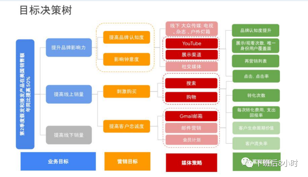 谷歌广告结构配图 4