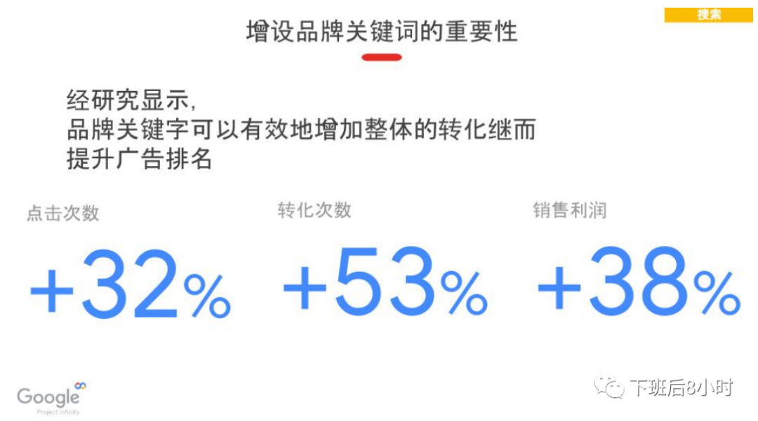 谷歌广告结构配图 7