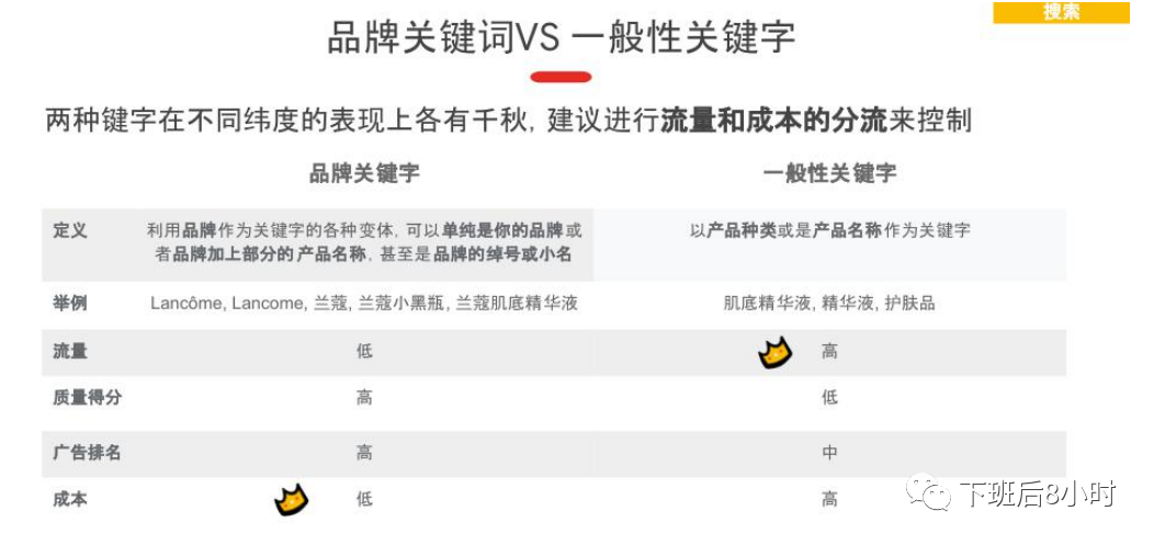 谷歌广告结构配图 8