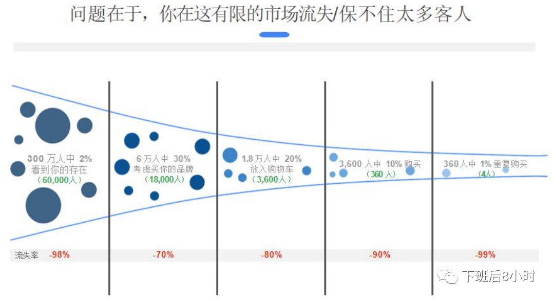 谷歌广告结构配图 12