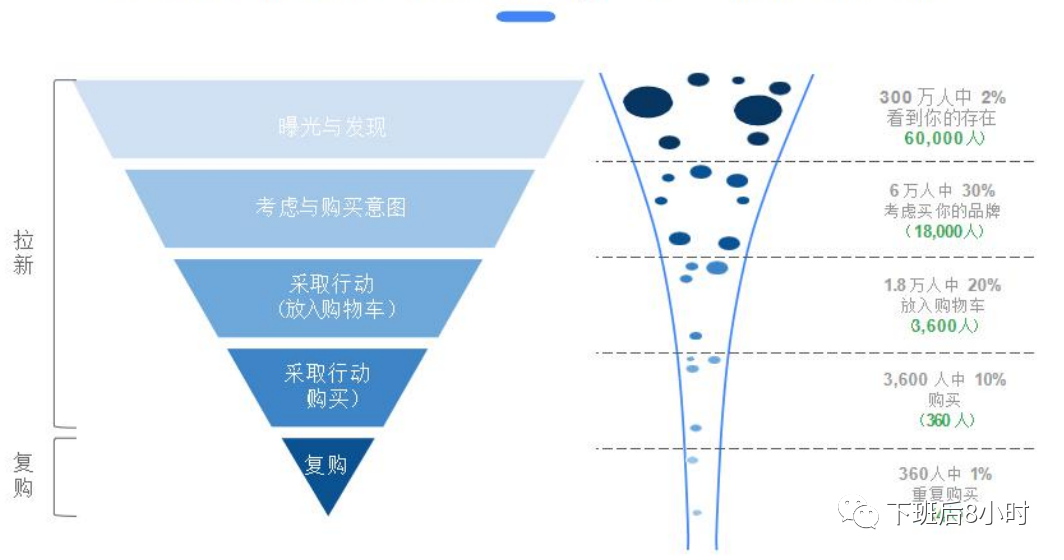 谷歌广告结构配图 13