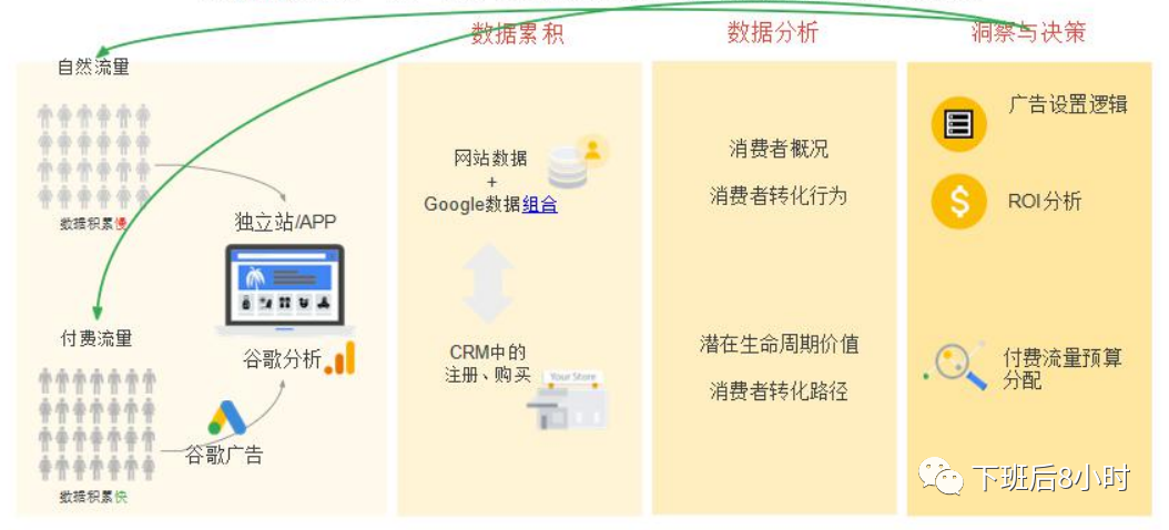 谷歌广告结构配图 14