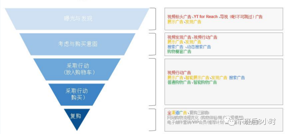 谷歌广告结构配图 15