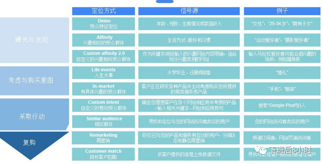 谷歌广告结构配图 16