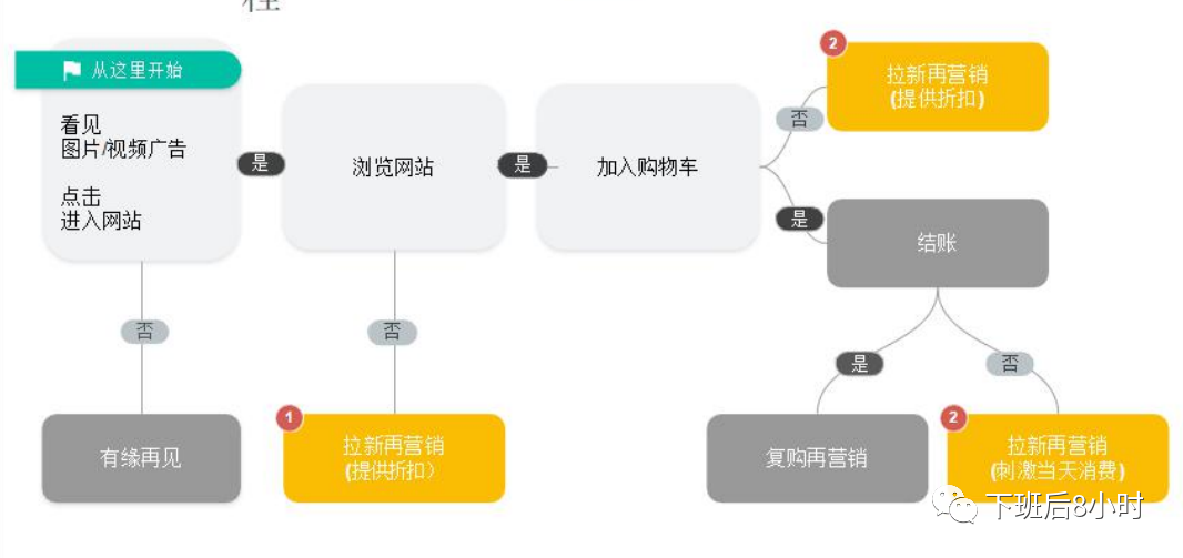 谷歌广告结构配图 18