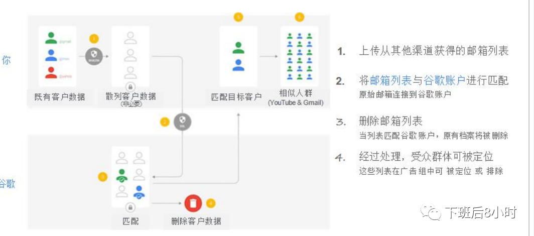 谷歌广告结构配图 25